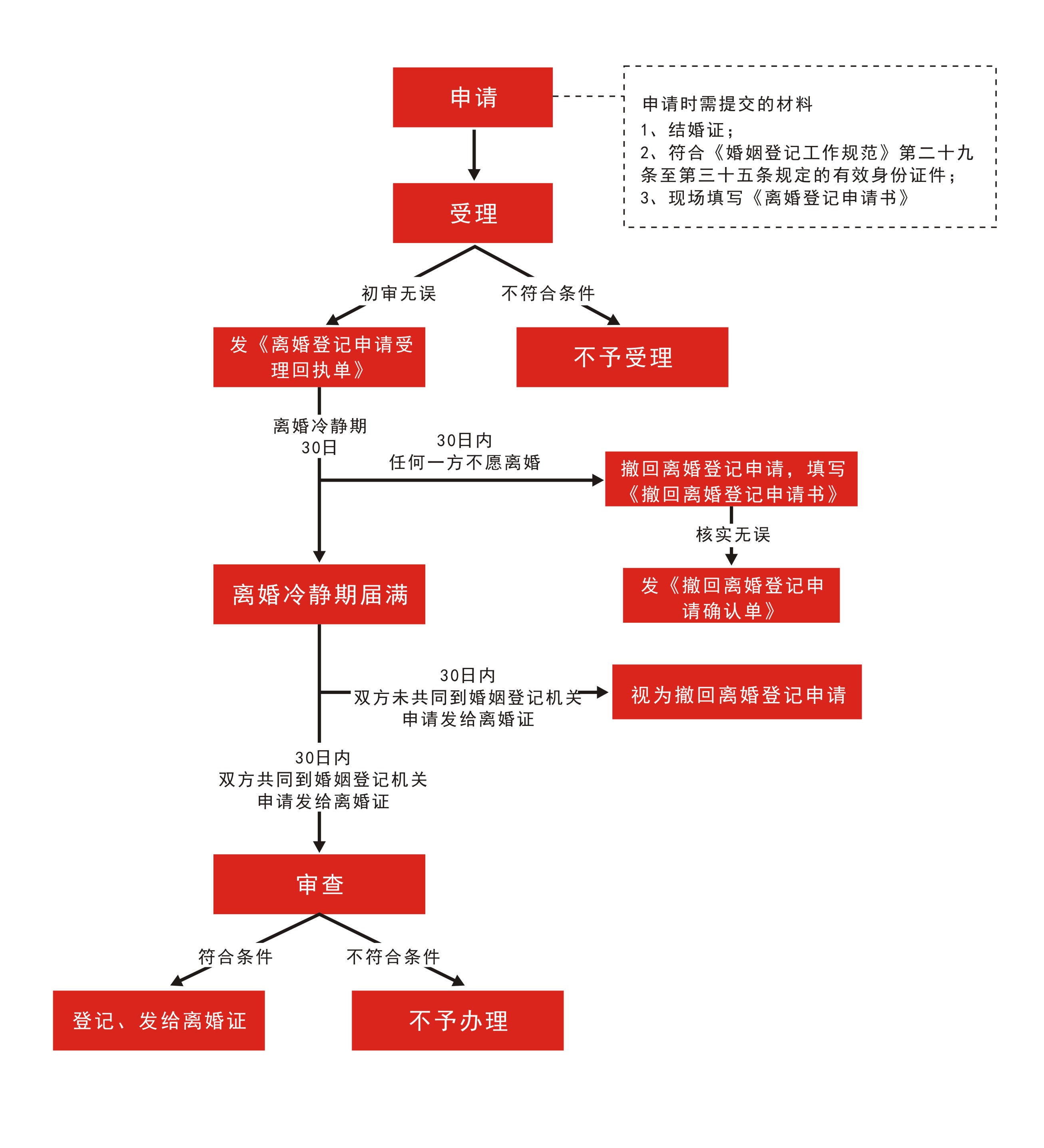 离婚登记流程图.jpg