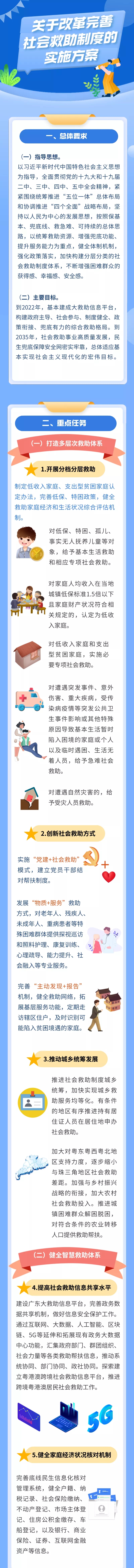 【一图读懂】《关于改革完善社会救助制度的实施方案》.jpg