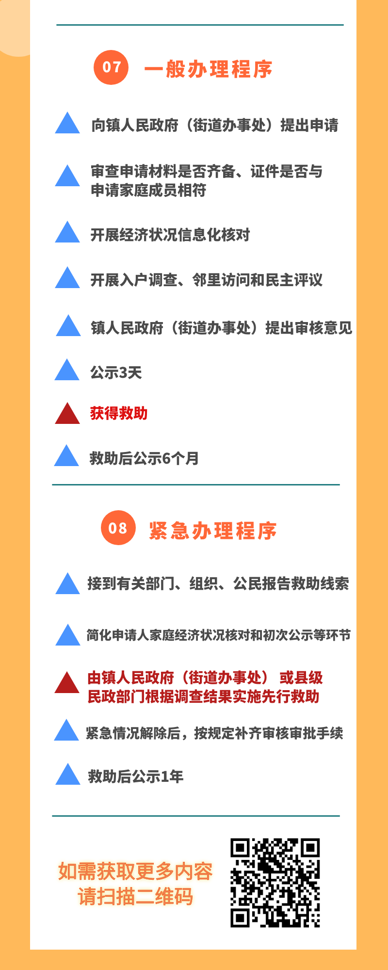 【一图读懂】《云浮市临时救助实施细则》3.png