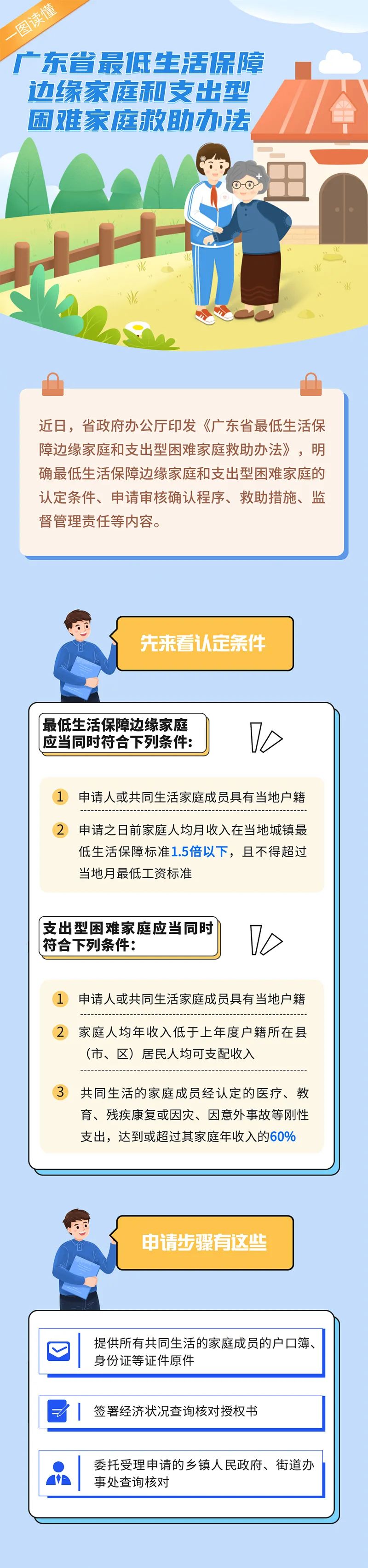 【一图读懂】《广东省最低生活保障边缘家庭和支出型困难家庭救助办法》.jpg