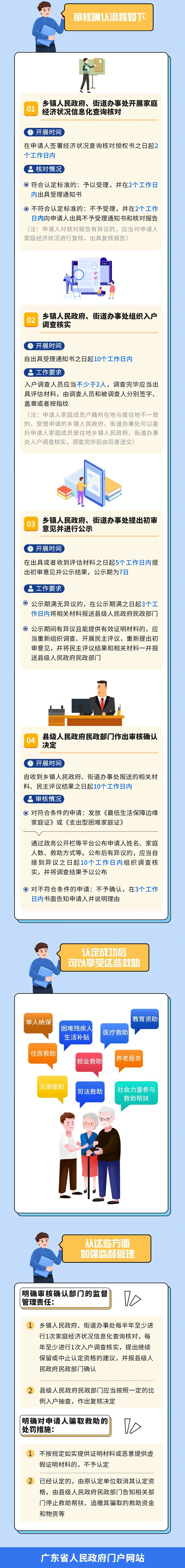 【一图读懂】《广东省最低生活保障边缘家庭和支出型困难家庭救助办法》1.jpg