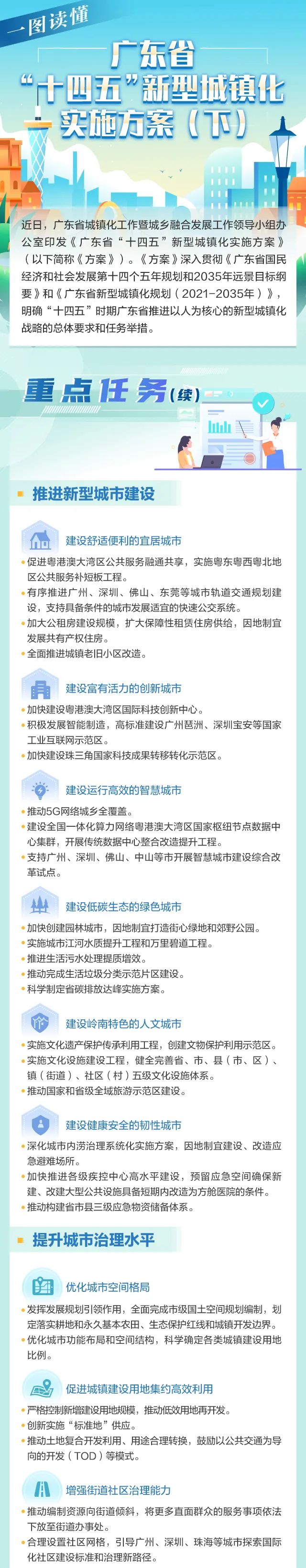 广东省“十四五”新型城镇化实施方案（下）.jpg