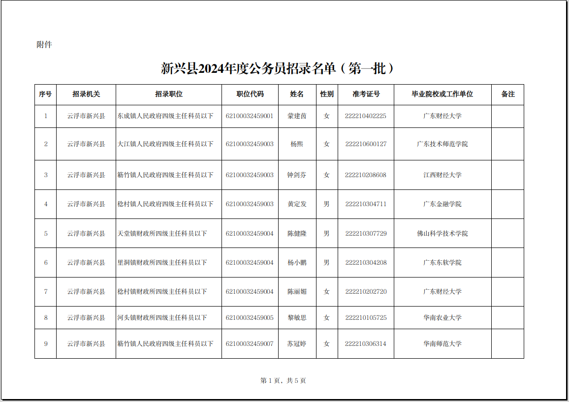 新兴县2024年度公务员招录名单公示（第一批）01.png