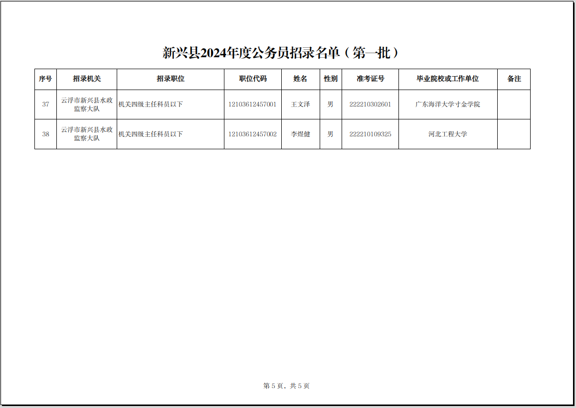 新兴县2024年度公务员招录名单公示（第一批）05.png