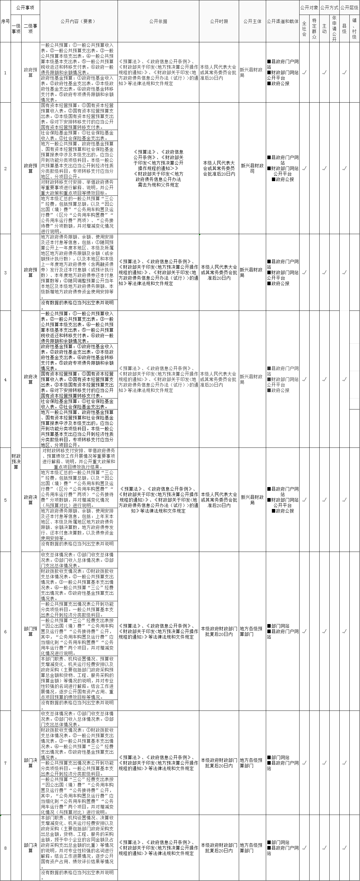 财政预决算.png
