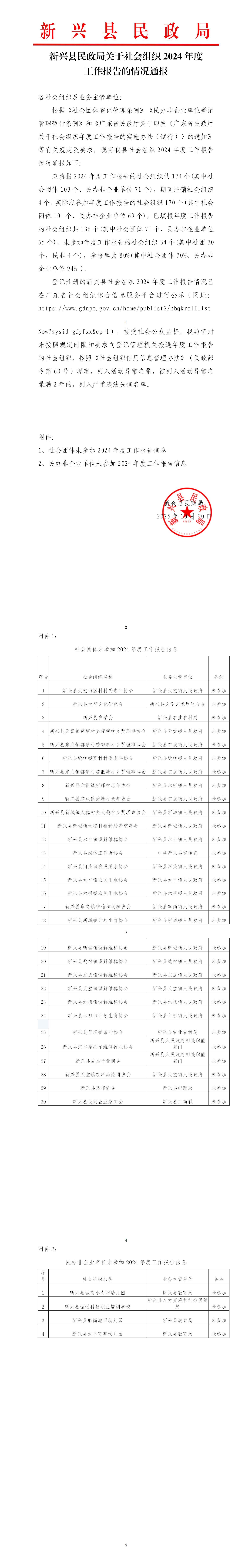 新兴县民政局关于社会组织2024年度工作报告的情况通报(1)_01.jpg