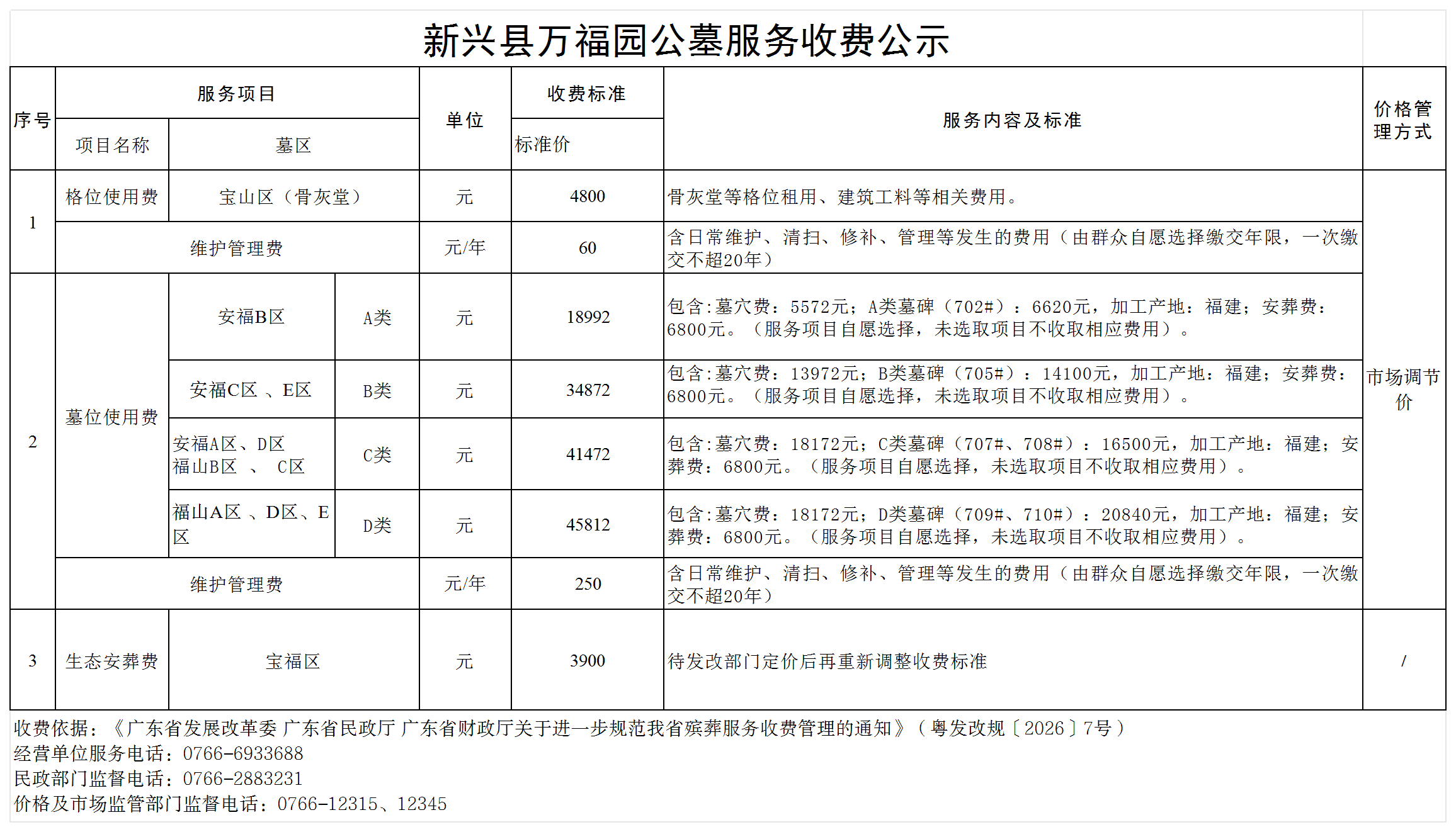 0821新兴县万福园公墓公示（2026年最新版）_公墓.png