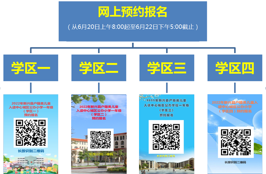 2022年新兴县中心城区公办小学一年级招生事项公告-小默在职场