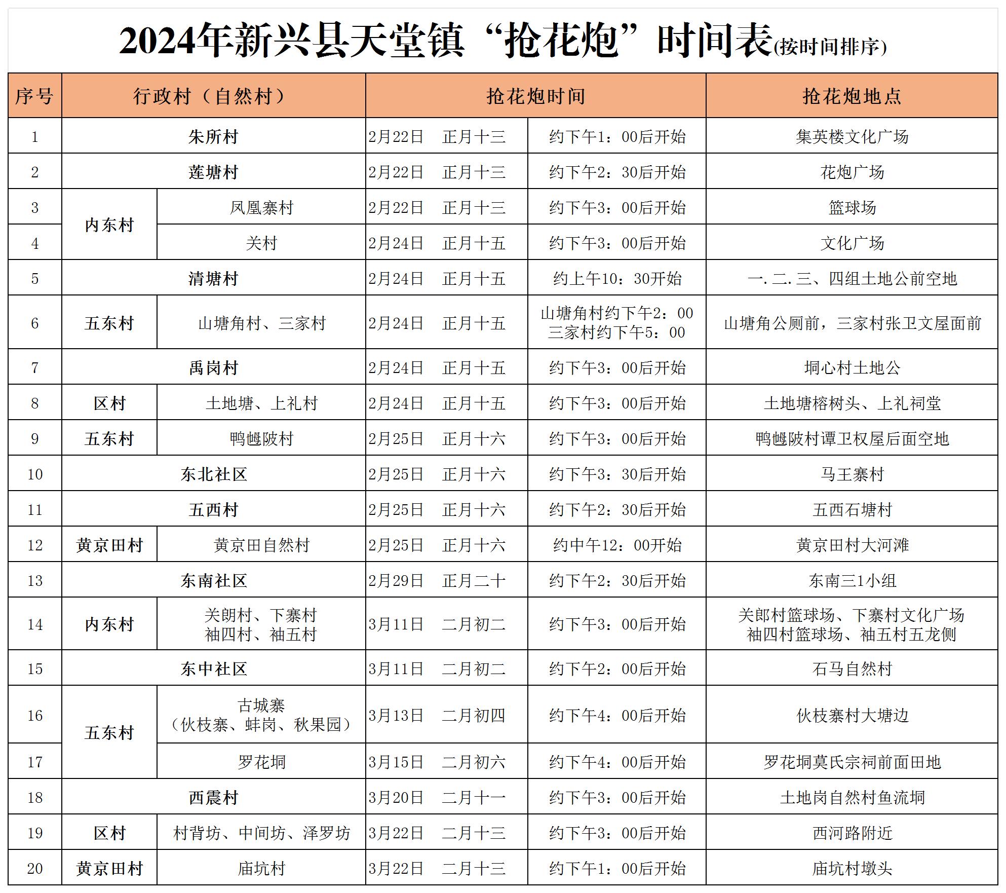 2024年各村（社区）花炮时间2.20_村居委.jpg